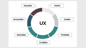 most used ui ux design tools
