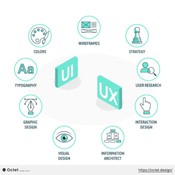 Meaning of UI and UX