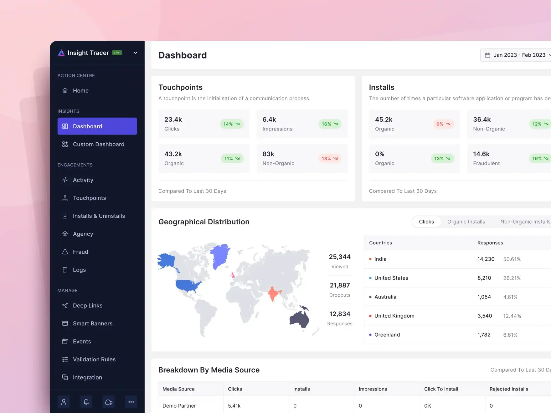UI UX Design to track realtime marketing performance
