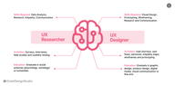 UX Researcher vs UX Designer 