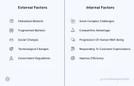 External and Internal Factors that Drive Innovation