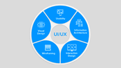 tools used for ui/ux design
