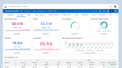 Workday's dashboard 

