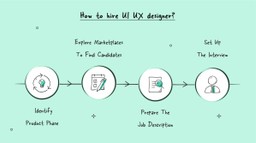 Steps to Hire Skilled UI UX Designers