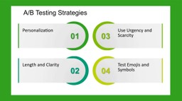 Utilizing A/B Testing to Evaluate Juxtaposition Strategies