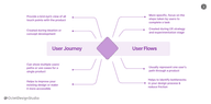 Differences between User Journey and User Flows
