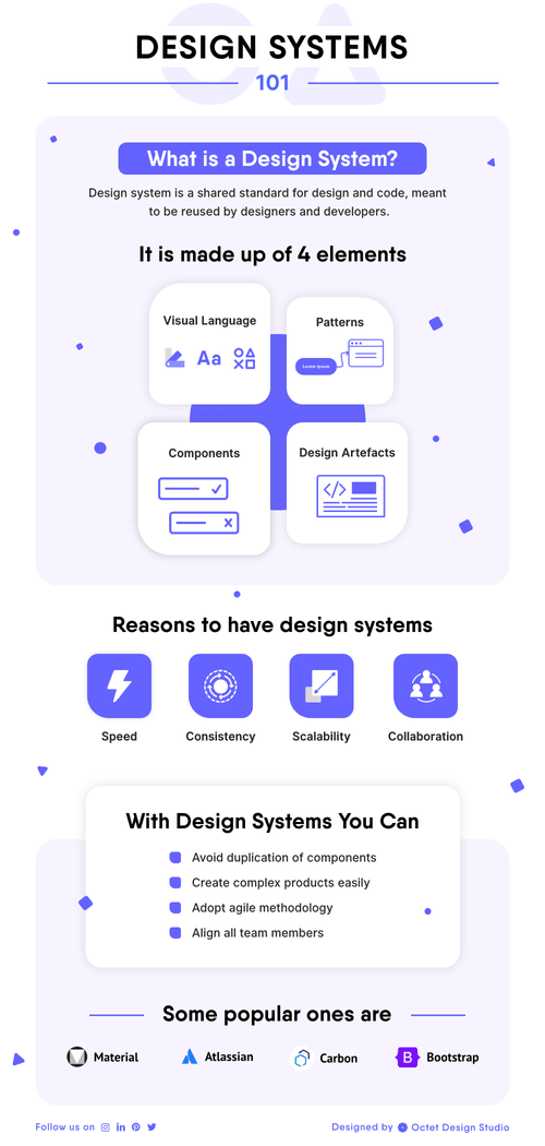 Infographic covering the basics of design systems - meaning, elements, benefits and importance.
