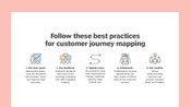 Best practices for effective journey maps