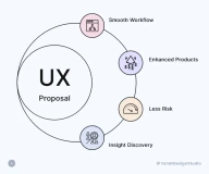 Four key benefits of UX proposal and its importance