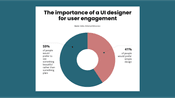 Importance of UI Designer for User Engagement