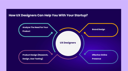Benefits of Hiring UI UX Designers for your Startup