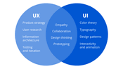 UI UX Differences and Common Requirement