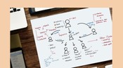 Importance of UX journey maps