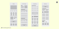 Medium wireframes will have more detail including accurate spacing, headlines, and buttons - Wireframing in UX design