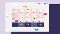 Miro is an online collaboration tool that features a digital whiteboard that can be used for research, ideation, building customer journeys and user story maps, wireframing and a range of other collaborative activities.