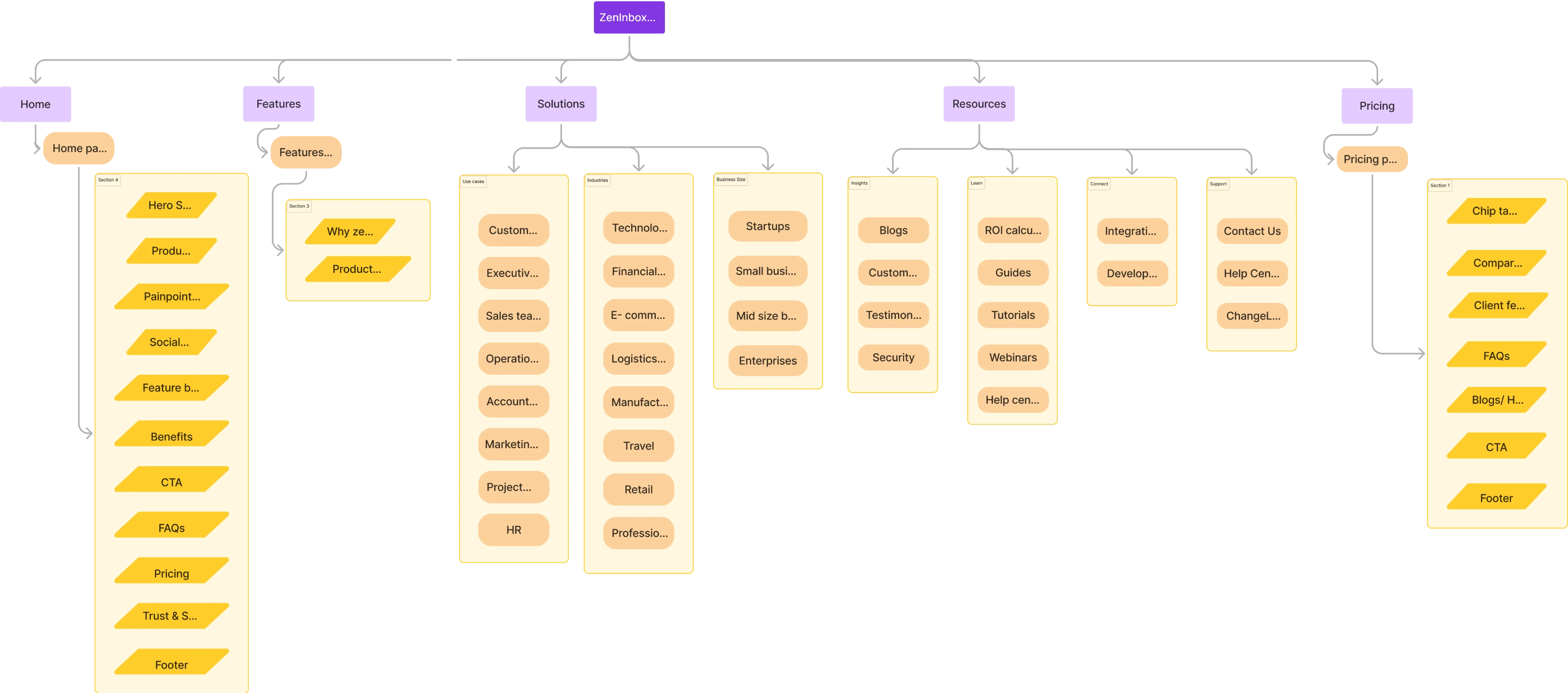 Wireframes