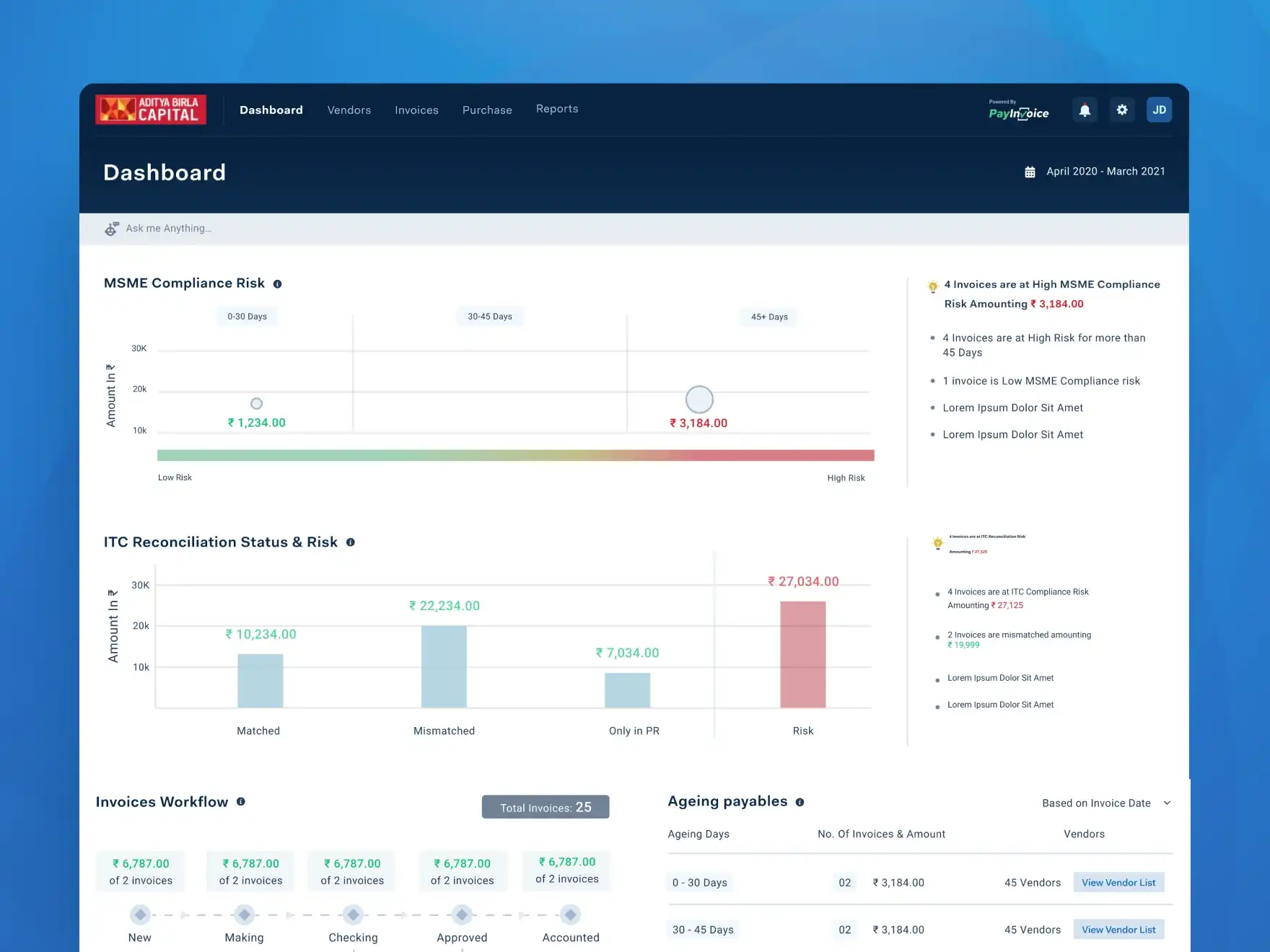 UI UX Dashboard to check the compliance status
