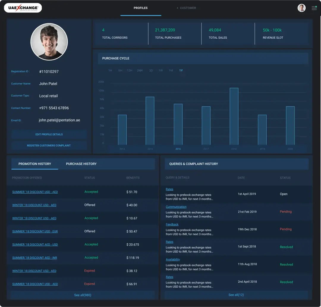 UI Screen to check customer details, purchase cycle, etc.