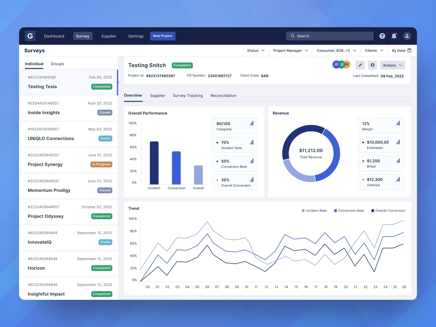 UI UX Dashboard To Analyze Specific Market Survey