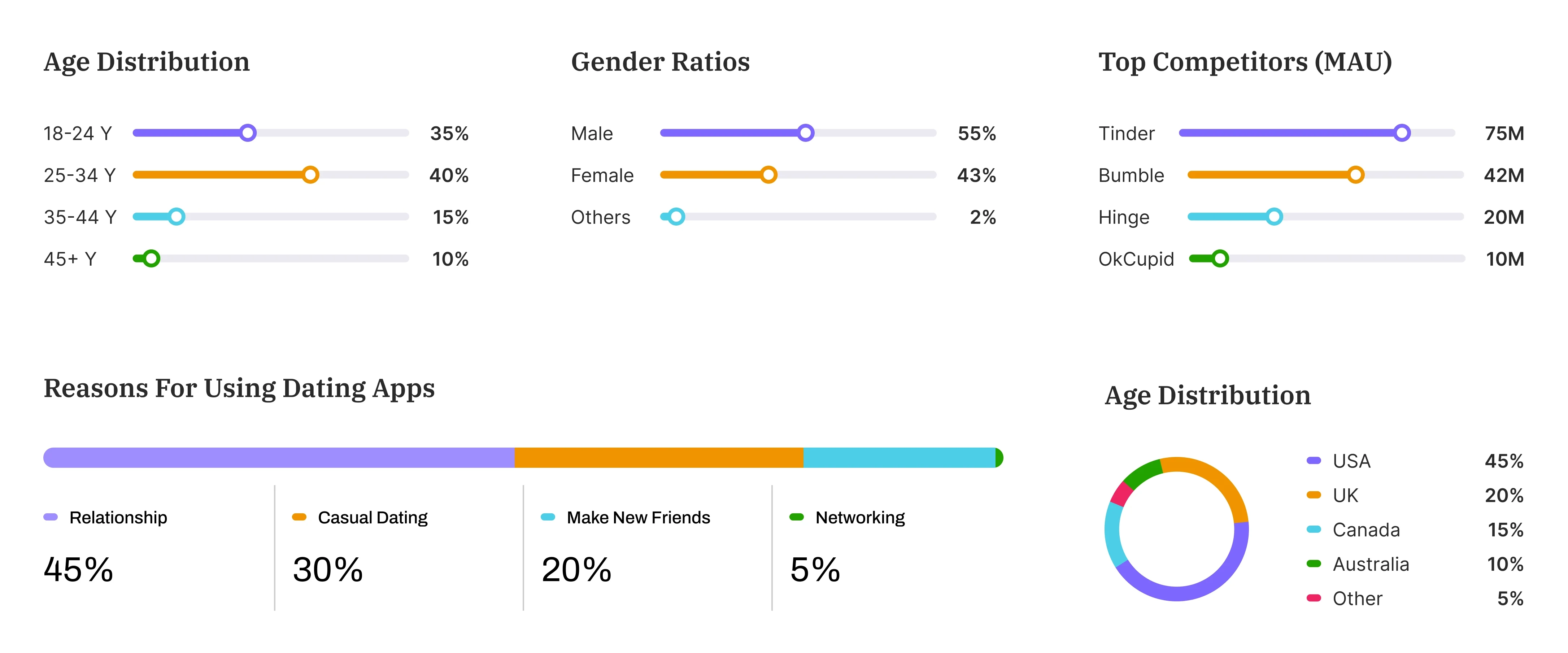 Data analysis