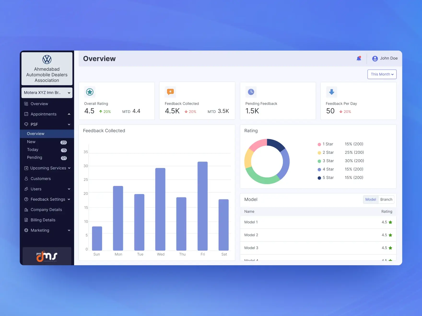 UI Dashboard To Overview Car Servicing Performance