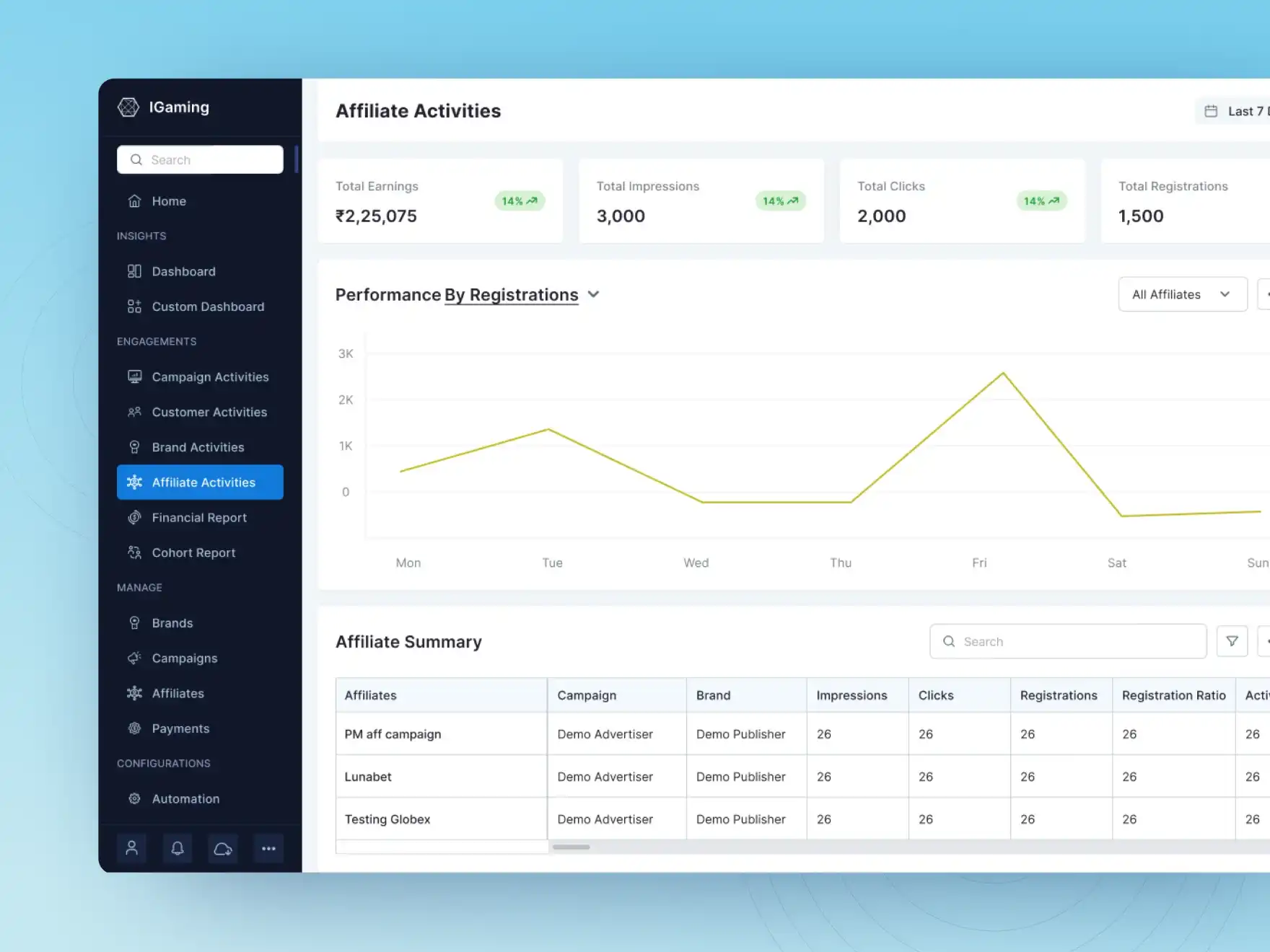 Dashboad UI Design to track the performance of affiliate activities