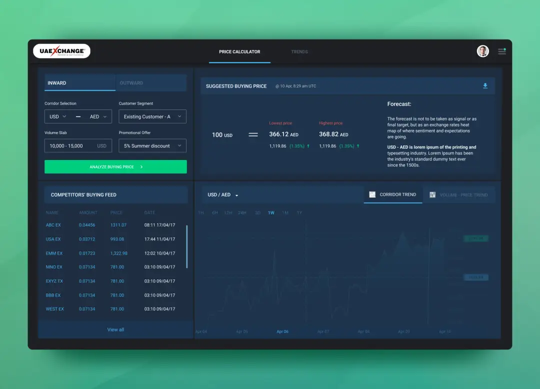 UI Screen to calculate price based on market fluctuations