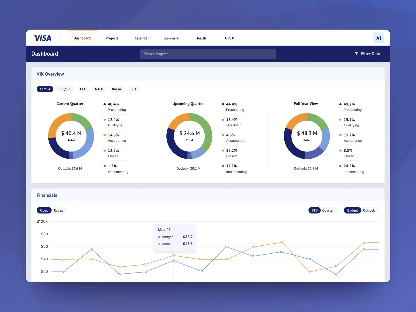 UI Dashboard To Monitor Each Campaign Performance